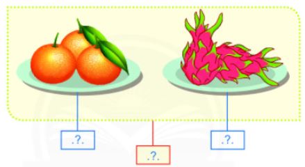 H3 Số hạng - Tổng