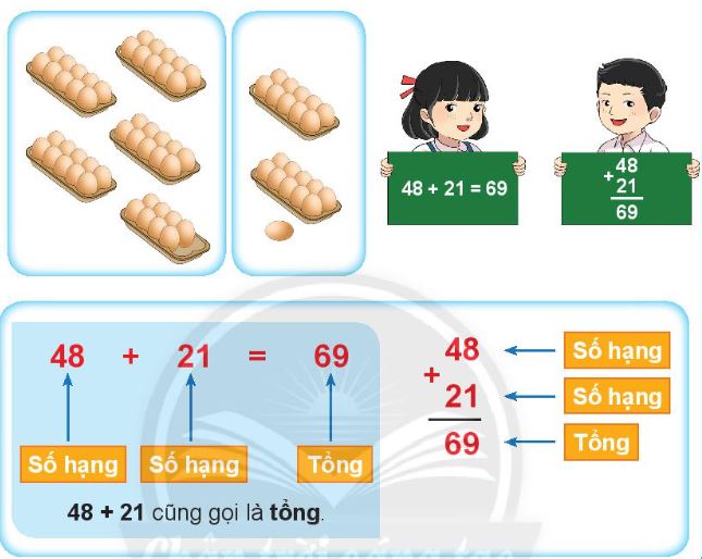 Vị trí và tên gọi trong một phép cộng