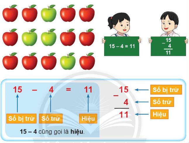 Vị trí và tên thường gọi vô một phép tắc trừ