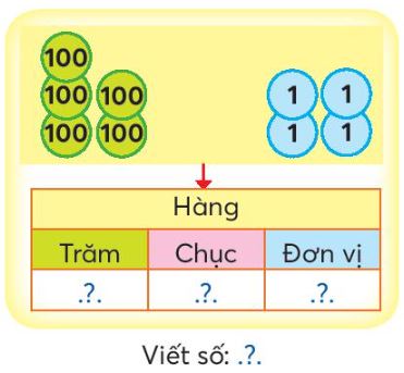 Ôn tập các số đến 1000
