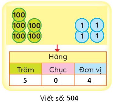 Ôn tập các số đến 1000