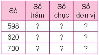 Tìm số