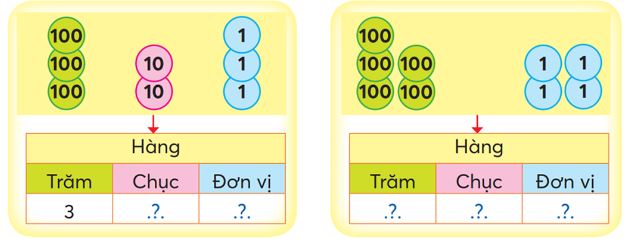 Số trăm, số chục, số đơn vị