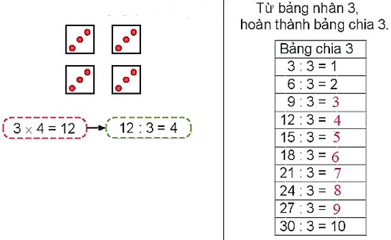 Bảng chia 3