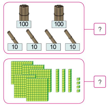 Ôn tập về các số trong phạm vi 1000