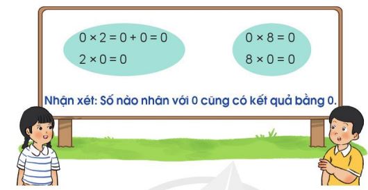 Đọc nội dung sau và thảo luận với bạn