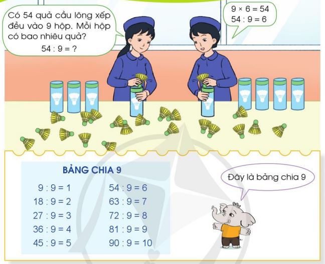 Bảng chia 9