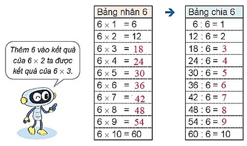 H2 Bảng nhân 6, bảng chia 6