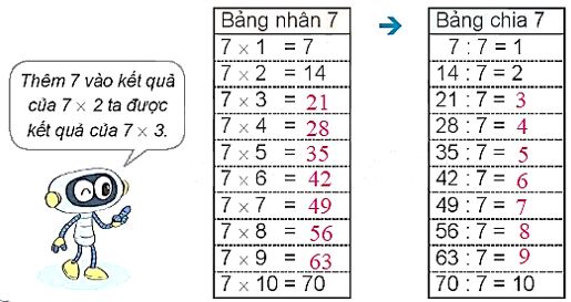 H2 Bảng nhân 7, bảng chia 7