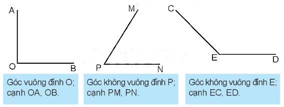 Góc vuông, góc không vuông