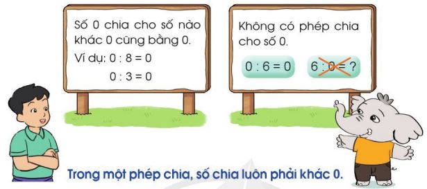 Đọc nội dung và thảo luận