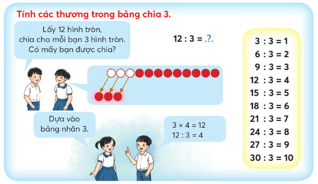 Bảng chia 3