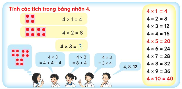 Bảng nhân 4