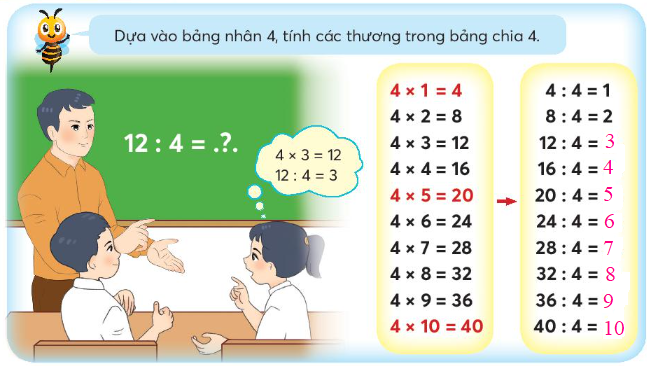 Bảng chia 4