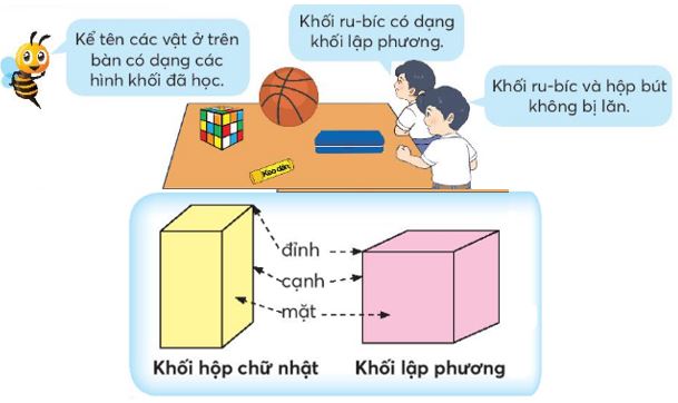 Khối hộp chữ nhật. Khối lập phương