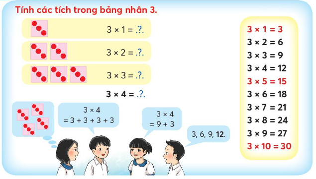 Bảng nhân 3