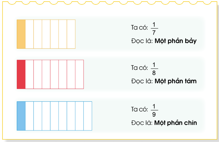 Một phần bảy. Một phần tám. Một phần chín