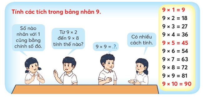 Bảng nhân 9