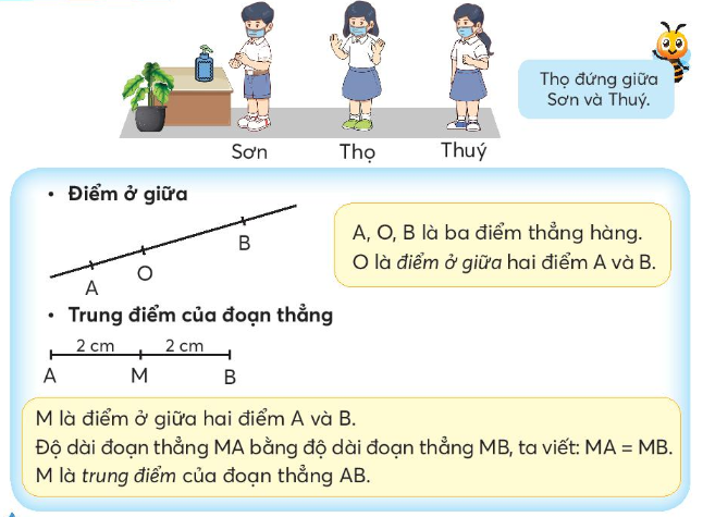 Điểm ở giữa, trung điểm của đoạn thẳng