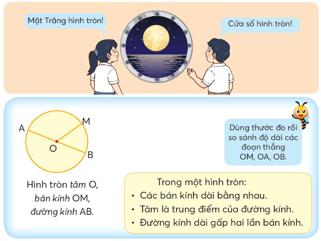 Hình tròn