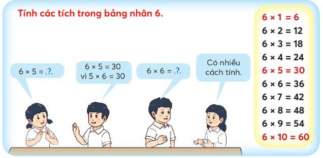 Bảng nhân 6