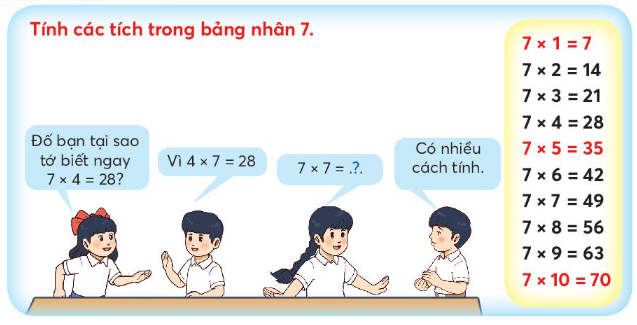 Bảng nhân 7