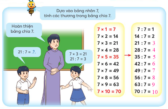 Bảng chia 7