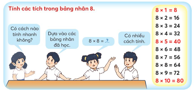 Bảng nhân 8