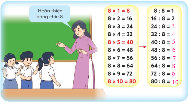 Bảng chia 8