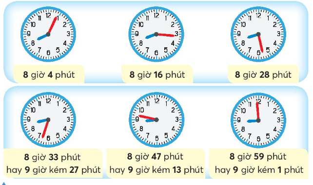 H2 Xem đồng hồ