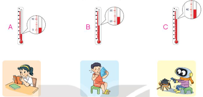 Giải Hoạt động bài 1 trang 94 SGK Toán 3 tập 1 KNTT