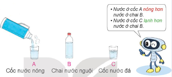 Nhiệt độn, đơn vị đo nhiệt độ