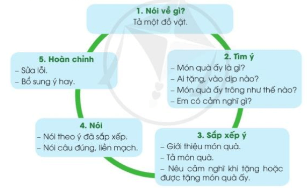 H1. Quà tặng của em