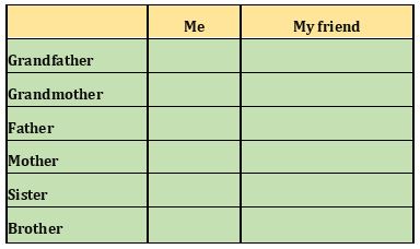 Unit 3 lớp 3 Lesson 12 Task 2