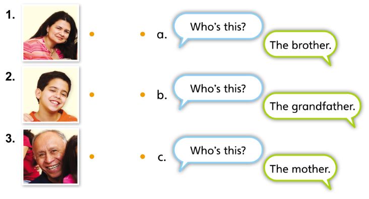 Unit 3 lớp 3 Lesson 3 Task 2