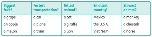 Unit 9 lớp 4 Lesson 3 Task 1