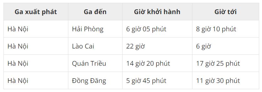 Bảng thời gian ga tàu đi từ Hà Nội đến các ga Hải Phòng, Đồng Đăng, Quán Triều, Lào Cai