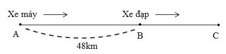 Sơ đồ tóm tắt quá trình di chuyển của người đi xe đạp