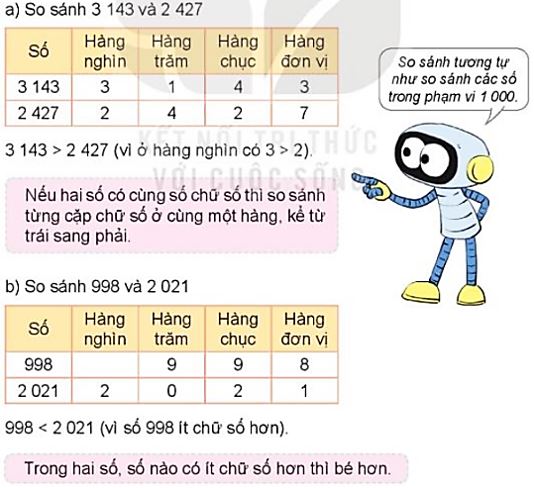 So sánh các số trong phạm vi 10 000