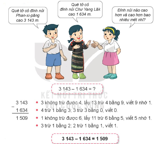 Phép trừ trong phạm vi 10 000