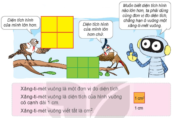 Xăng-ti-mét vuông