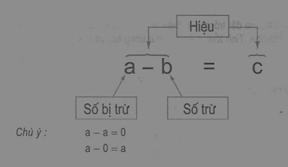 Phép trừ