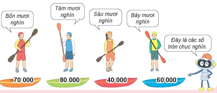 Giải Hoạt động bài 4 trang 57 SGK Toán 3 tập 2 KNTT