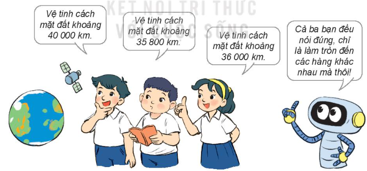 Giải Luyện tập bài 2 trang 65 SGK Toán 3 tập 2 KNTT