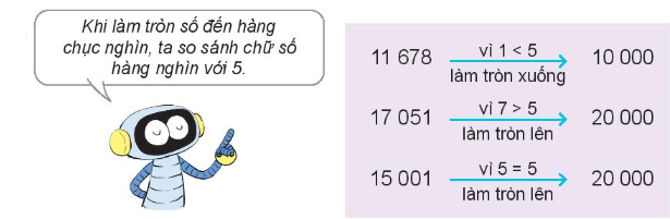 Làm tròn số đến hàng chục nghìn