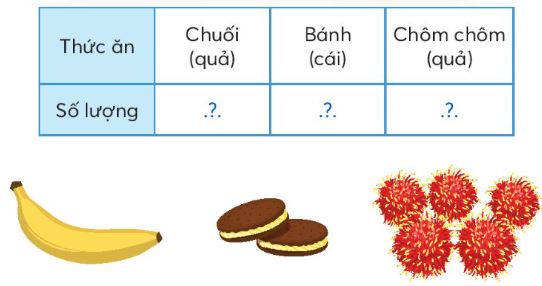 Giải Thực hành bài 2 trang 43 SGK Toán 3 tập 2 CTST