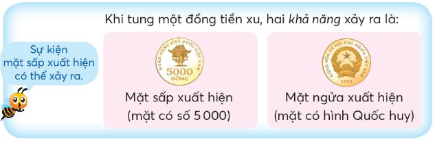 Các khả năng xảy ra của một sự kiện