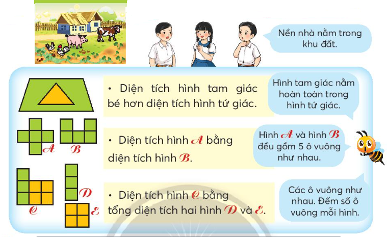 Diện tích của một hình