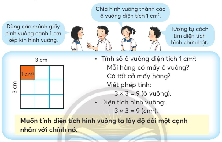 Diện tích hình vuông